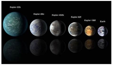 Earth Like Planet Found 2018 Mysterious Potentially Habitable like
