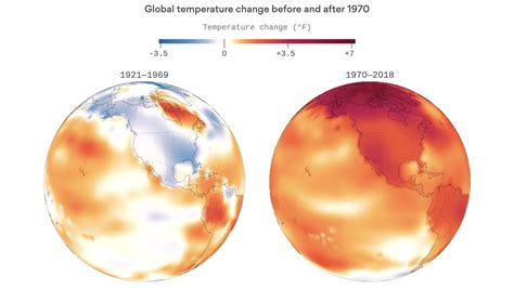 earth's climate has always been changing