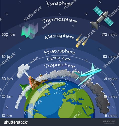 earth atmosphere facts for kids