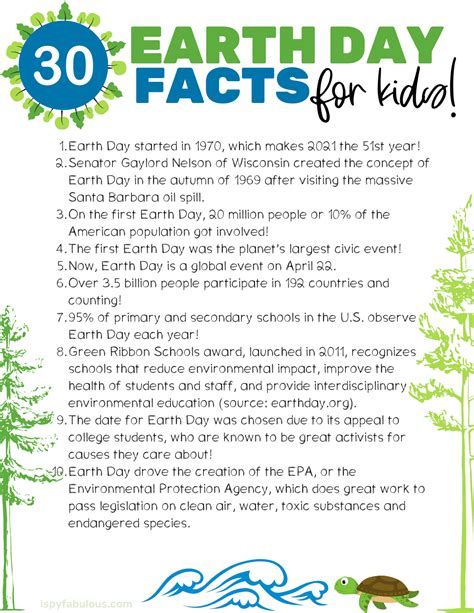earth day facts and history for kids