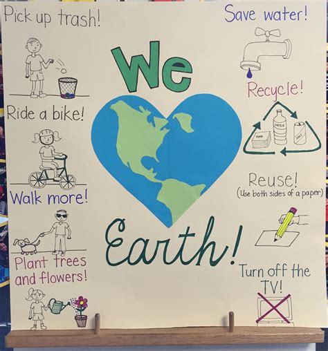 earth day posters by students