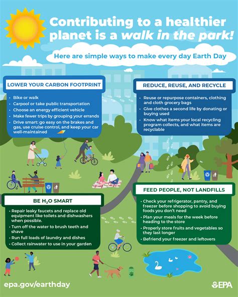 earth day statistics 2023