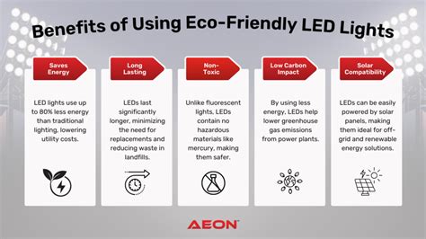 earth friendly lighting
