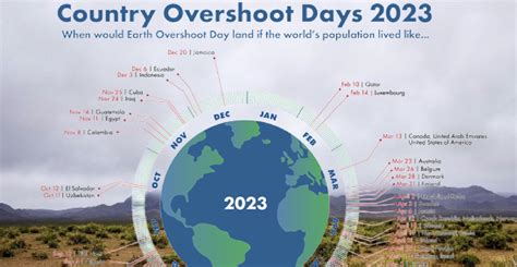 earth overshoot day 2023 italia