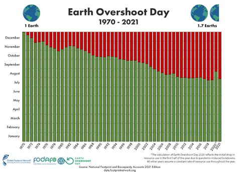 earth overshoot day 2023 uk