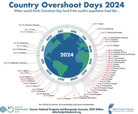 earth overshoot day 2024 global