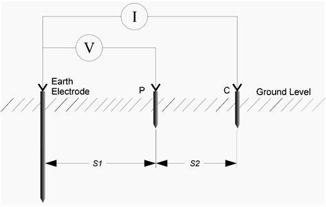 Earth Resistance Test Values