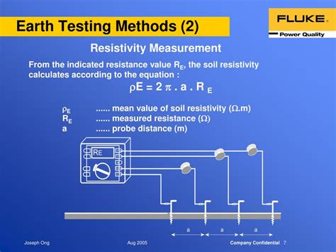 Earth Resistance Testing Procedure Ppt
