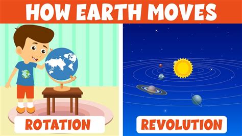 earth revolution for kids