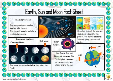 earth sun and moon lesson plan