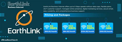 earthlink dsl internet service