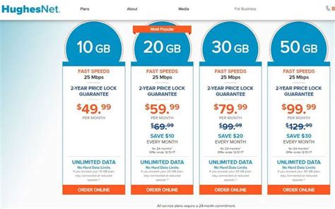 earthlink internet service pricing