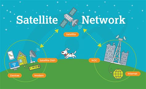 earthlink satellite internet