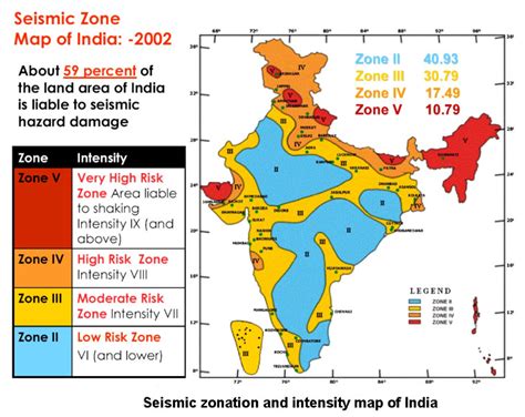 earthquake in india 2023 preparedness plan