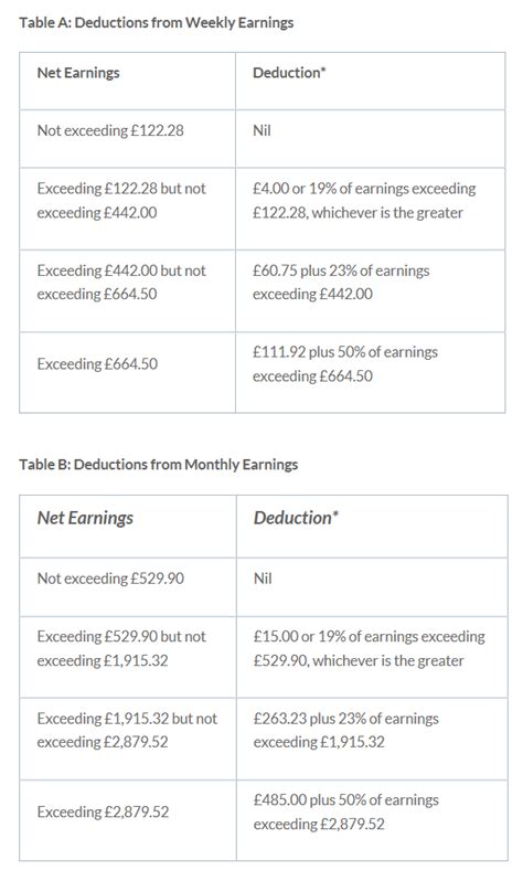 eas scotland deduction
