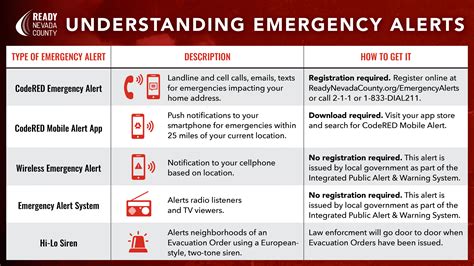 eas warning list