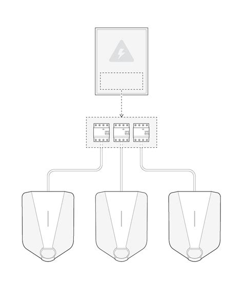 easee one load balancing