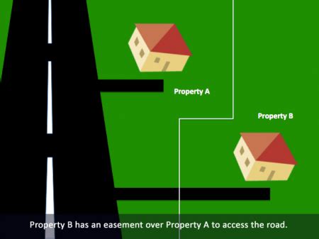 Easement Access To Property