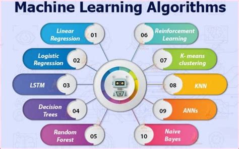 easiest algorithm to learn
