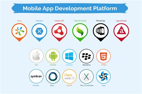 This Are Easiest App Development Platform Tips And Trick