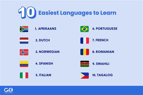 easiest language script to learn