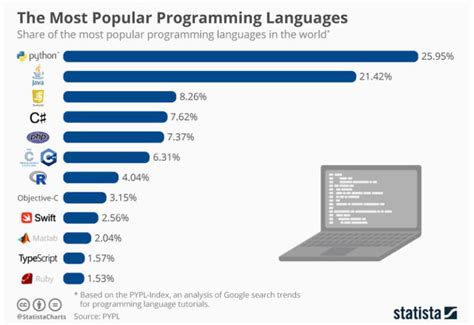 easiest scripting language