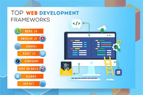 easiest web framework to learn
