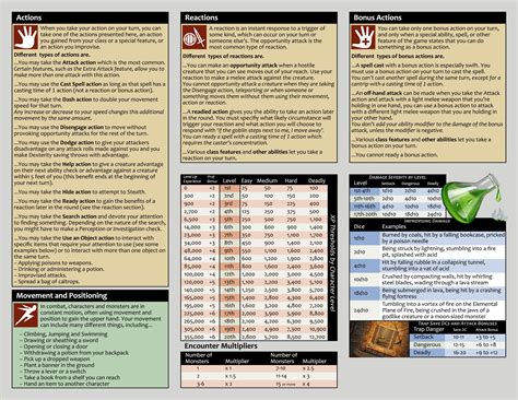 Easily Printable Dm Screen Sheets