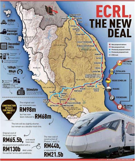 east coast train malaysia