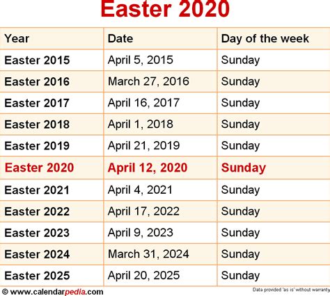 easter 2020 dates uk