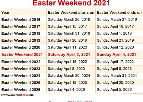 easter 2021 dates uk good friday