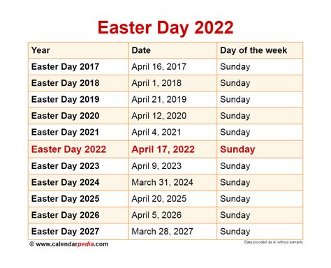 easter 2022 calendar date