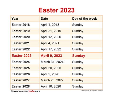 easter 2023 calendar date