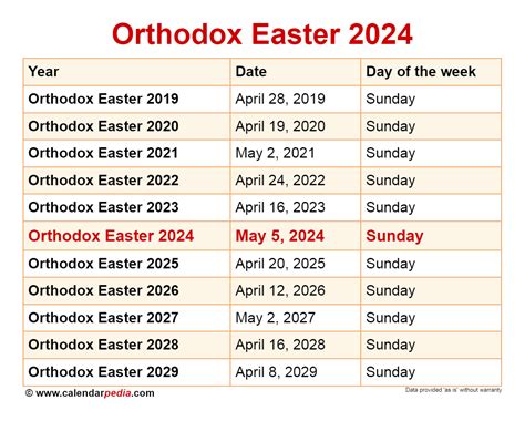 easter 2024 date orthodox
