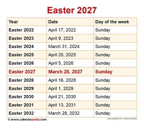 easter 2027 date