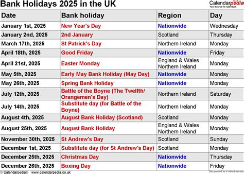 easter bank holiday 2025