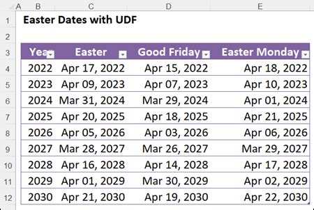 easter dates last 10 years