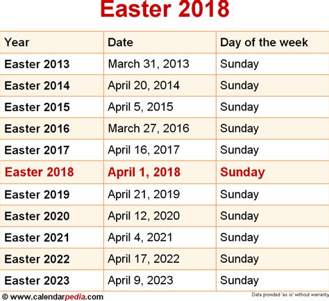 easter dates last 5 years