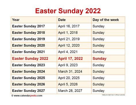Easter In 2022 Date