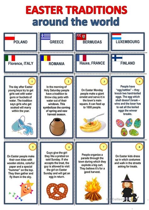 easter in english speaking countries