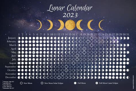 Easter Lunar Calendar