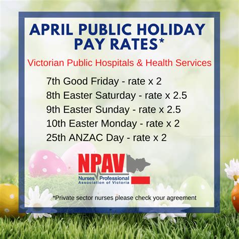 easter public holiday pay rates