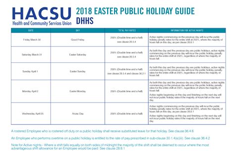 easter public holiday rates