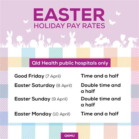 easter saturday pay rate