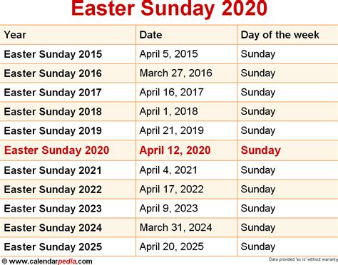 easter sunday 2020 date