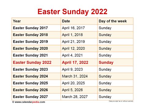 easter sunday 2022 dates uk