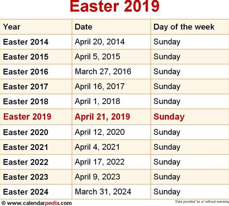 easter sunday calendar by year
