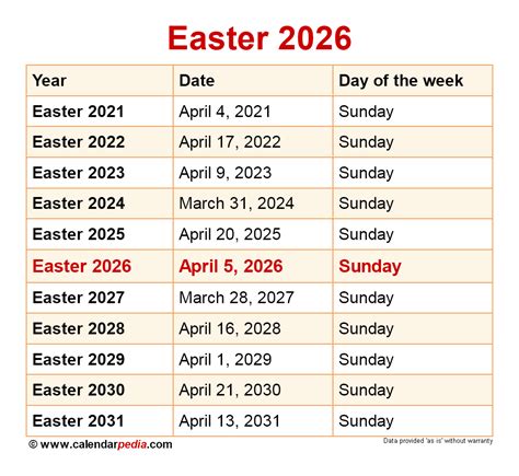 easter sunday past dates