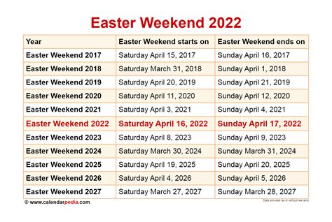 Easter Weekend 2022