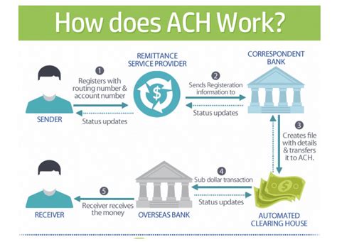 eastern bank ach transfer